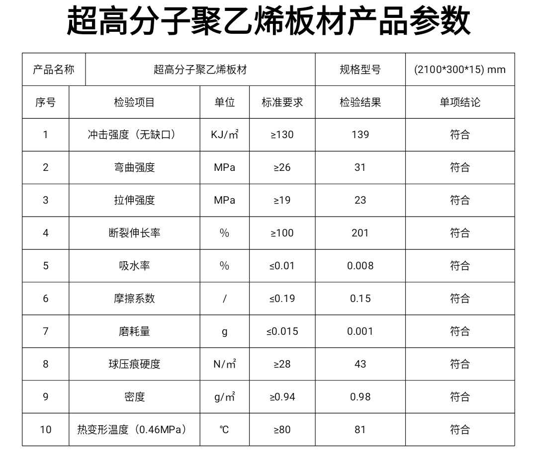 聚乙烯襯板產品參數
