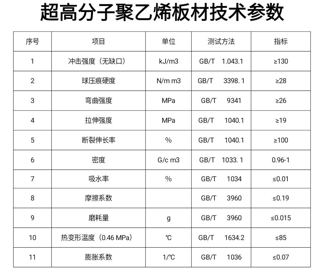 聚乙烯襯板技術參數